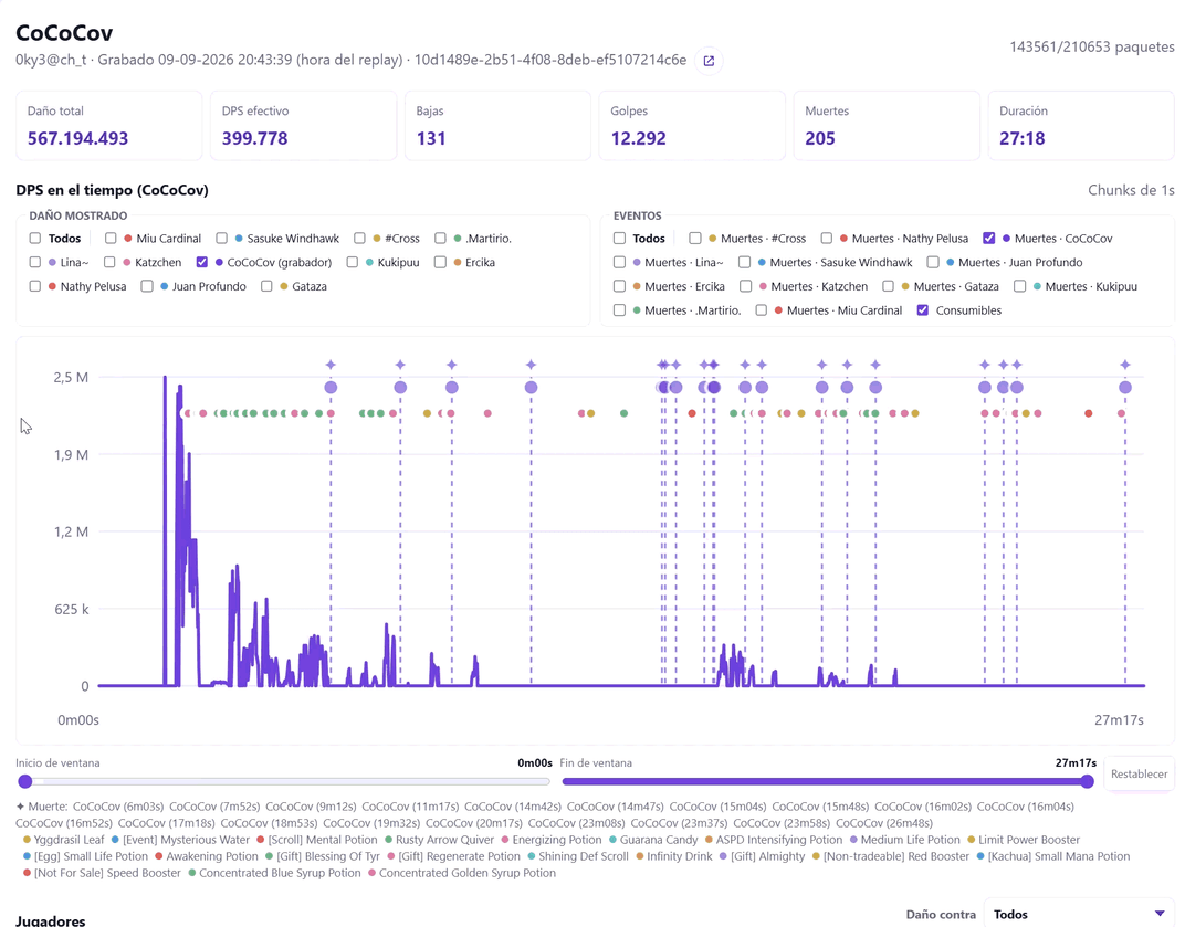 Range and event selection in the DPS chart